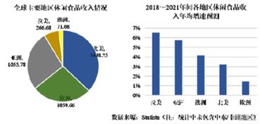 展翠食品 深耕三十载，以“小猪佩奇”代工为基石，冲刺IPO新征程