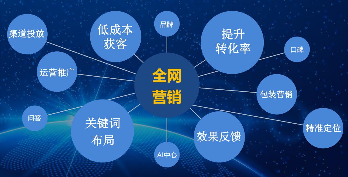 网站建设中风格设计与色彩搭配全攻略