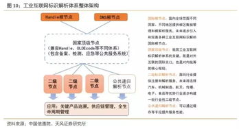 2019年我国工业互联网产业规模将达4800亿元，赋能中国制造与数字化升级